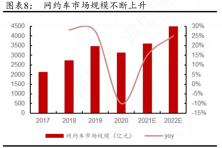 上海网约车市场最新动态，政策调整、市场变化与未来趋势分析