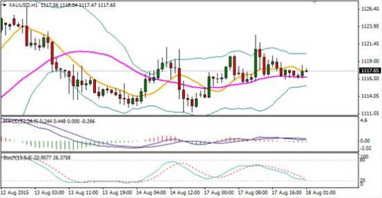 今日黄金价格走势分析