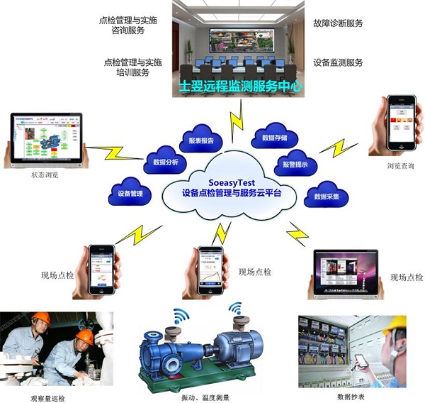 点检仪最新技术及应用领域探讨