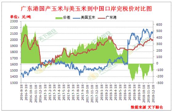 油价最新动态，市场走势分析与未来展望