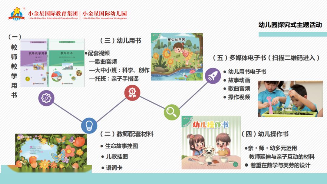 幼儿园最新动态，探索现代教育理念与儿童成长的融合之路