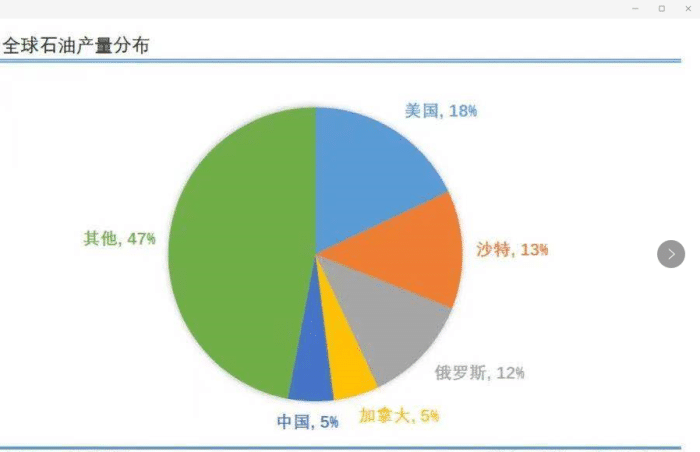 揭秘2024年油补最新政策，补贴力度、申请条件及未来趋势分析