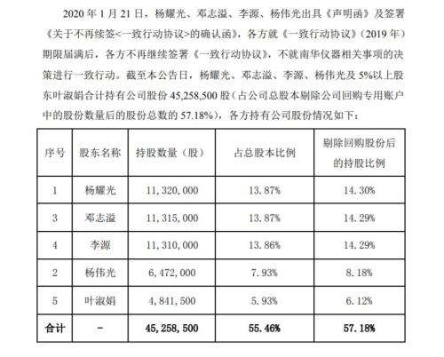 南华仪器股票最新动态与前景展望