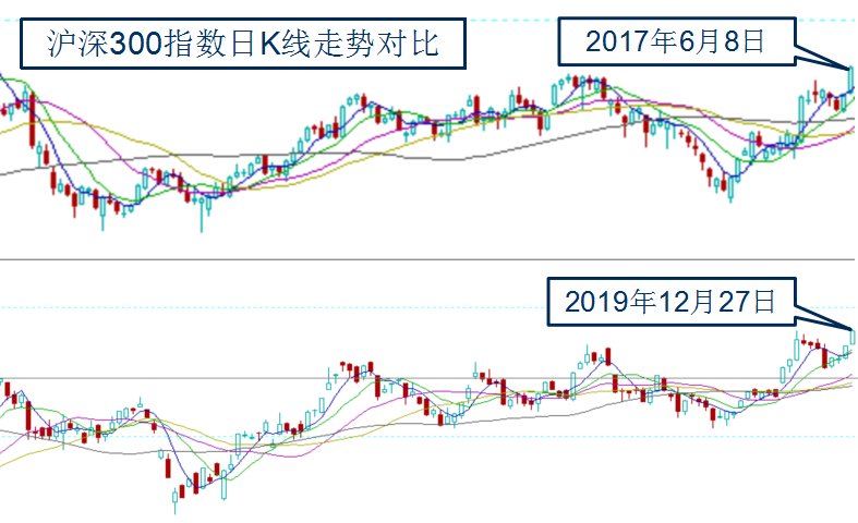 今日股市最新动态及分析