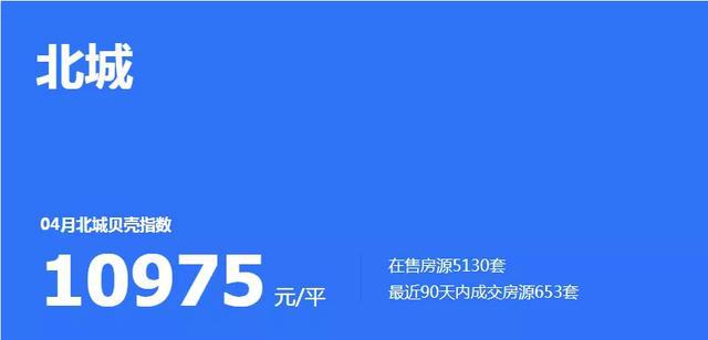 北城省立医院最新动态，引领医疗前沿，打造健康新篇章