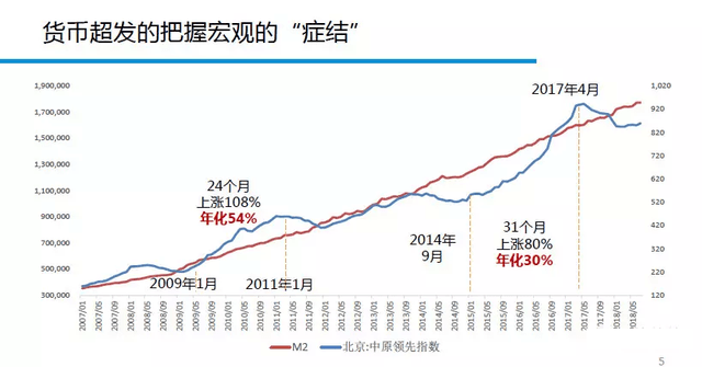 北京市楼市最新动态，政策调控与市场走向分析