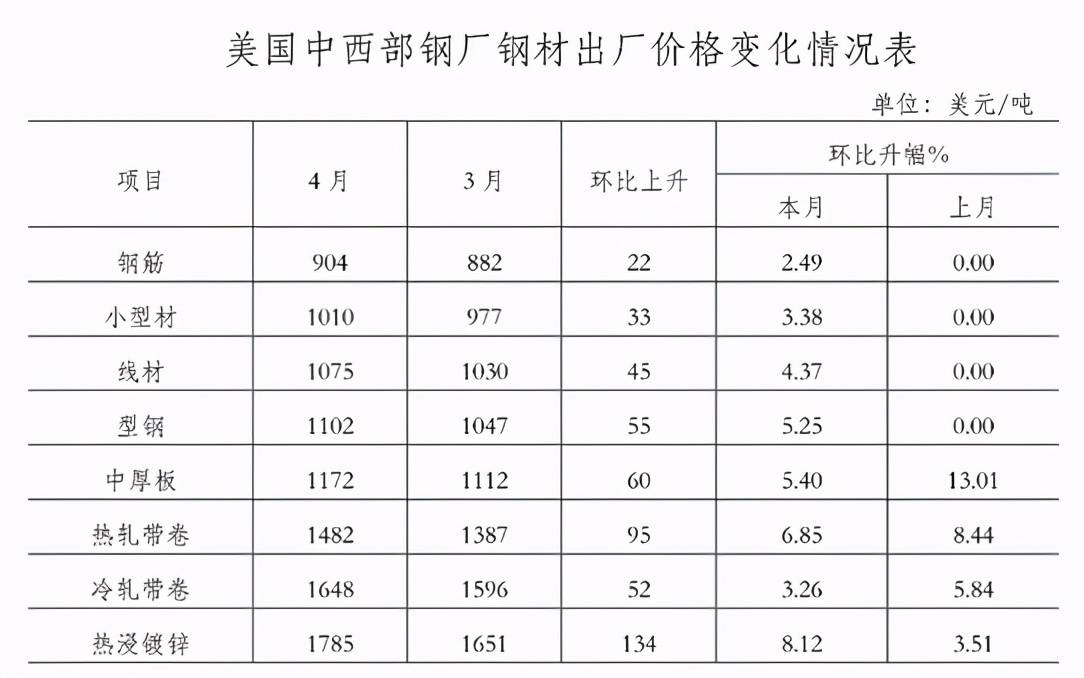 兰州钢材市场最新动态与行业趋势分析