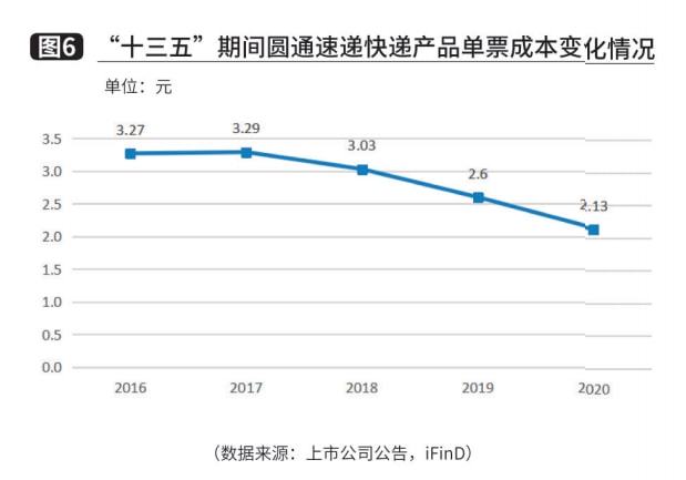 池州快递最新动态与发展趋势分析