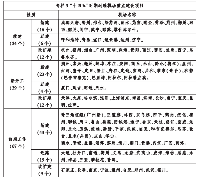 桂平机场最新动态与前景展望