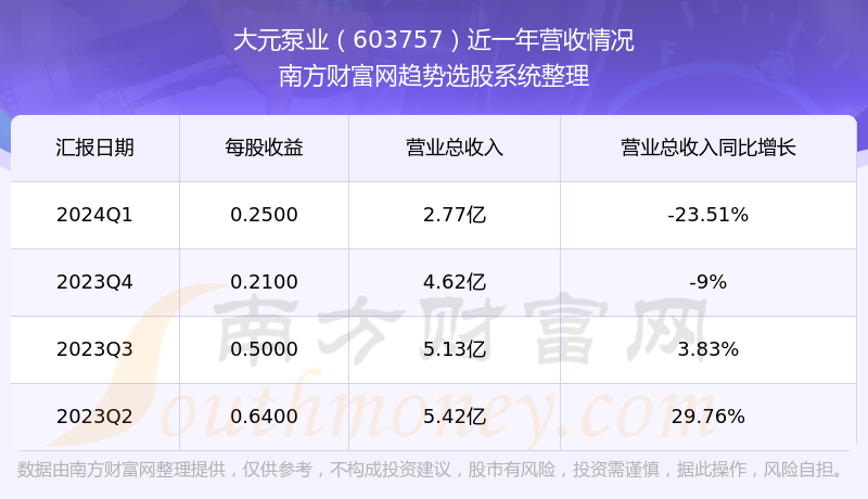 大元泵业上市最新动态及前景展望