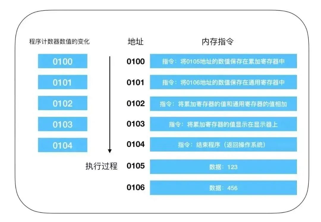 最新电脑CPU全面解析，性能、技术与发展趋势