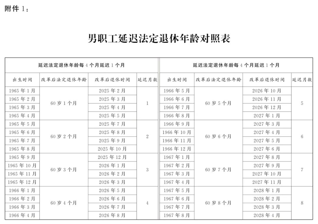 中国退休年龄最新规定及影响分析