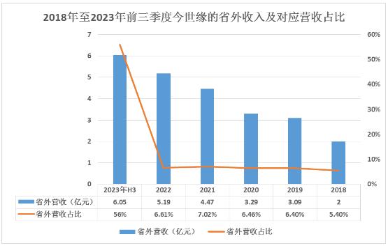 白酒最新趋势，探寻未来发展方向与市场动态