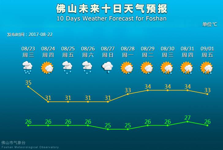 天鸽台风最新动态及应对措施