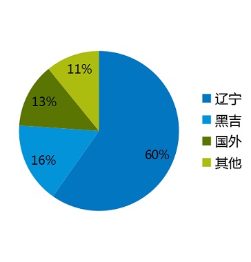 时尚最新趋势，引领潮流风向，展现个性魅力