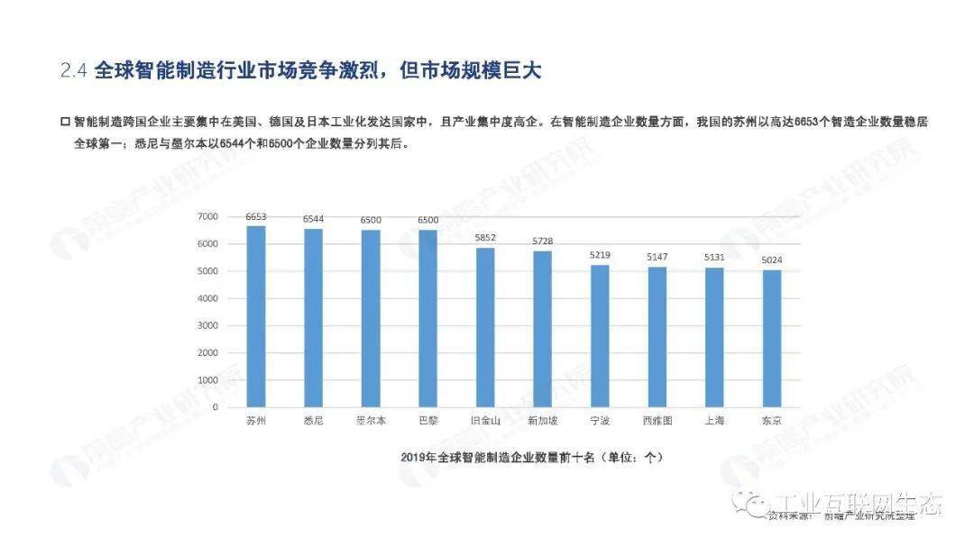 福布斯最新热门创业领域投资趋势分析