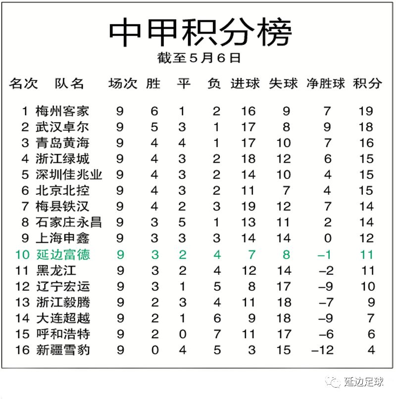 中乙联赛最新动态与深度解析