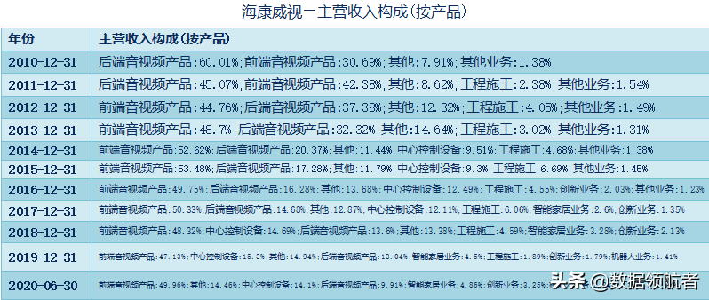 海康威视股票最新动态分析