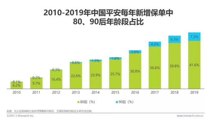 保险最新趋势与发展洞察