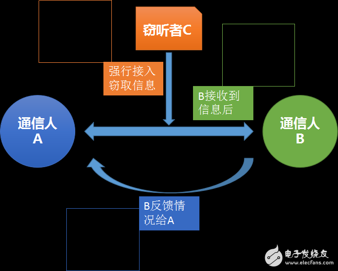 通信最新技术趋势与发展前景展望