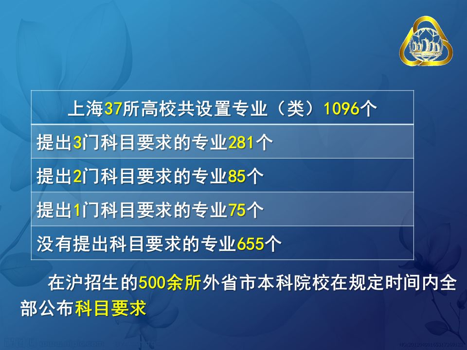 高中最新教育趋势与改革动态