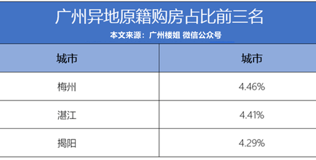 孝义房屋最新动态，市场趋势、热门区域与购房指南