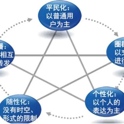 灼寒最新，自媒体时代下的深度洞察与独特观察