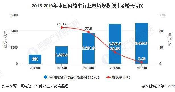 上海网约车市场最新动态，竞争态势、政策影响与未来趋势分析