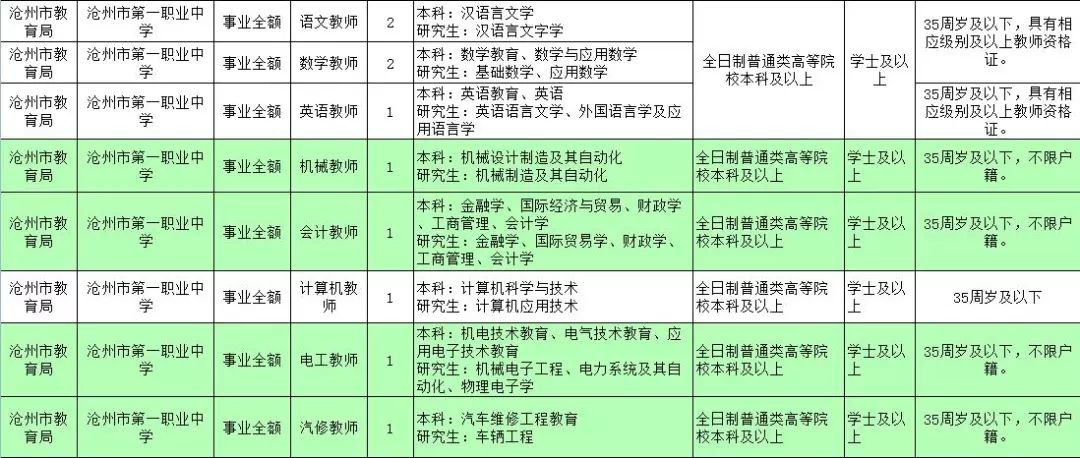 沧州市最新招聘动态及求职指南