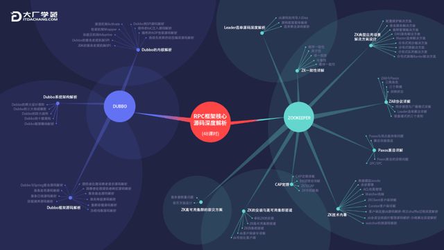 裂变源码最新解析与探讨