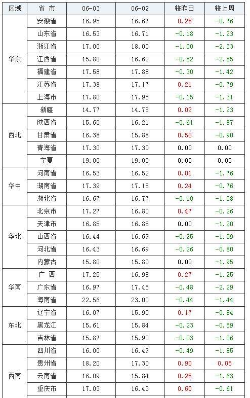 罗信高速最新进展与未来展望